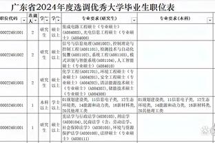 WCBA新赛季季前赛将于10月1日-5日在云南昆明进行